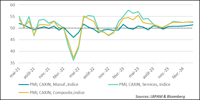 China: Growth continues at a moderate pace
