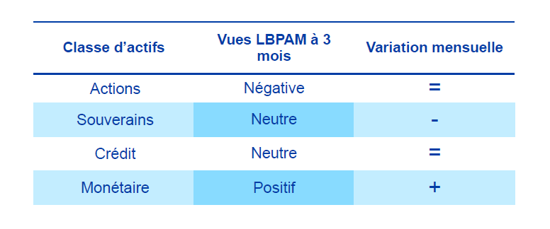 variation des classes d'actifs en décembre 2023