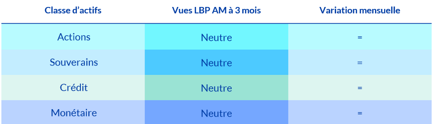 Synthèse vue des 3 mois oct 25