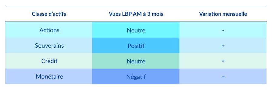 synthèse à 3 mois
