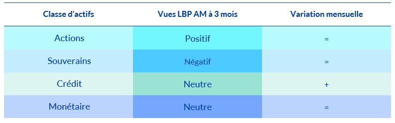 Lettre start décembre