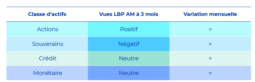 Tableau de synthèse à 3 mois - janvier 2026