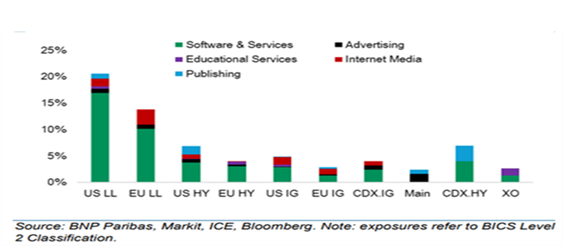 tab - Les États-Unis sont de loin plus exposés à l'IA et aux bouleversements qu'elle entraîne que l'Europe