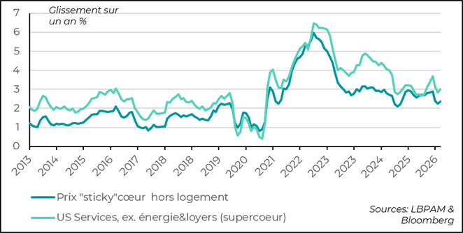 Indicators Suggesting Inflation Is Taking an Unfavorable Turn