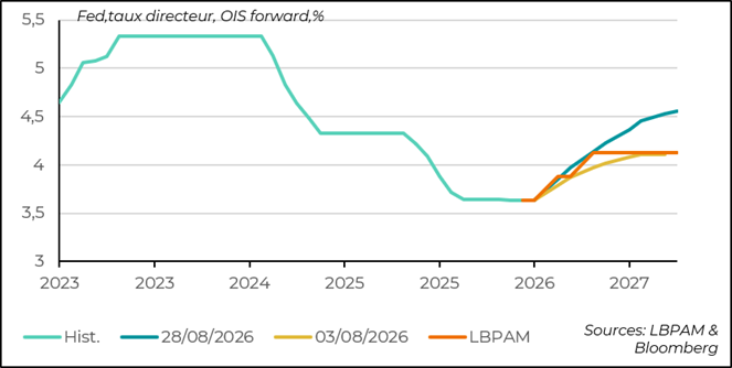 The Market Is Expecting an Aggressive Response from the Fed