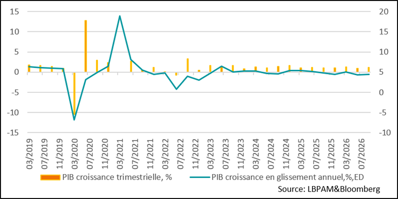 China: GDP Growth Rebounds in Q3 2026
